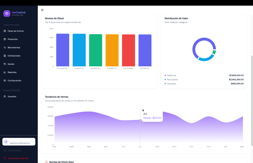 Panel de Control Intuitivo