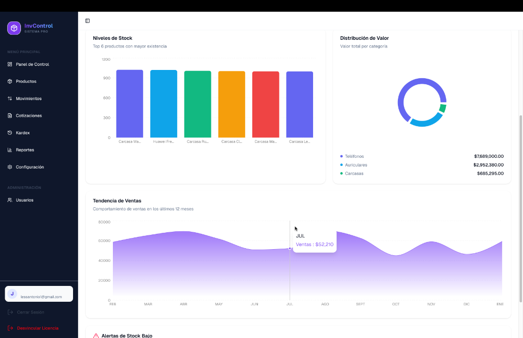 Panel de Control Intuitivo